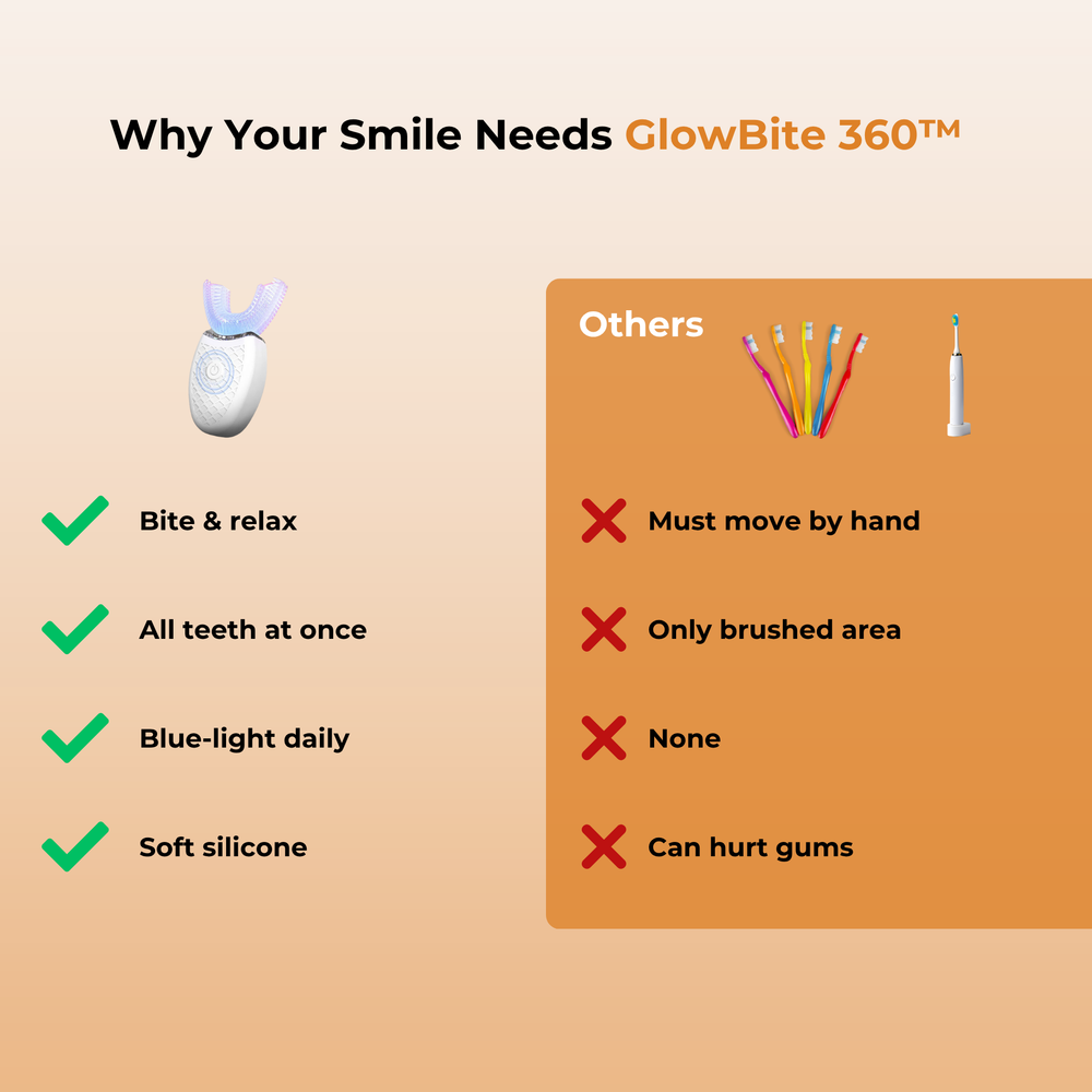 💥Early Spring Sale 49% OFF💚Hands-Free U-Shape Tooth Cleaner with Sonic Vibration & Blue-Light Whitening-EV