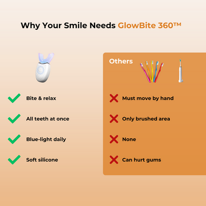 💥Early Spring Sale 49% OFF💚Hands-Free U-Shape Tooth Cleaner with Sonic Vibration & Blue-Light Whitening-EV