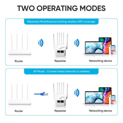 WiFi Extender 2026 6-Antenna Strong Signal, 1200Mbps Dual Band (5GHz-2.4GHz) Booster-OA