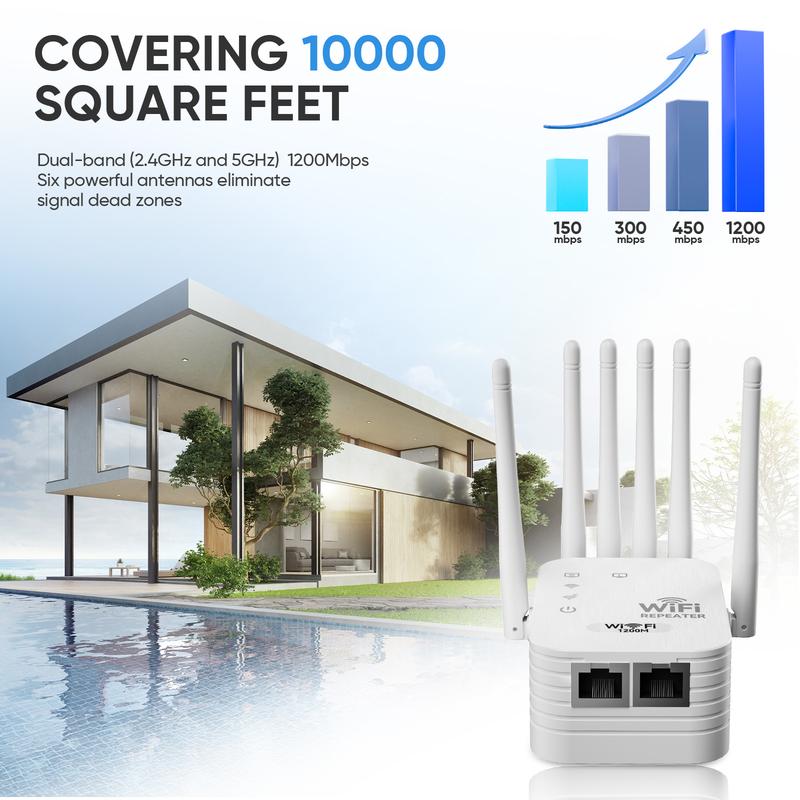 WiFi Extender 2026 6-Antenna Strong Signal, 1200Mbps Dual Band (5GHz-2.4GHz) Booster-OA
