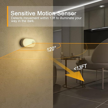 Luz Nocturna con Batería Recargable y Sensor de Movimiento, Adherible en Cualquier Lugar, Luz Nocturna LED Regulable de 1-20LM para el Dormitorio, Baño, Sala de Estar, Cocina, Escaleras, Pasillo -KKK