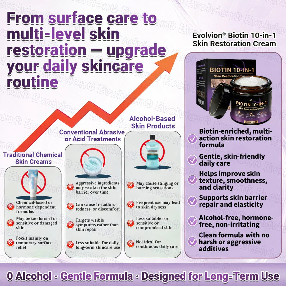 🏆 Sold Out 3 Times This Month! 10-in-1 Skin Restoration Cream 🌙-TY