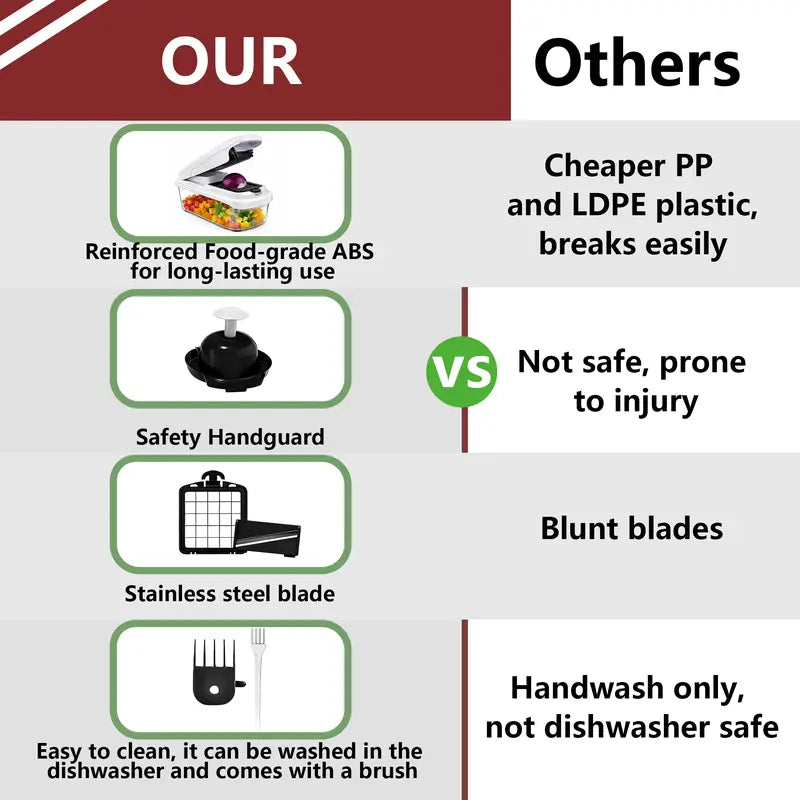 Vegetable Chopper,15-in-1 Multifunctional Food Chopper,Professional Onion Chopper with 8 Blades,Vegetable Cutter with Container for Salad,Potato,Carrot,and Garlic; Essential Kitchen Tool-OA