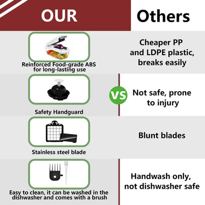 Vegetable Chopper,15-in-1 Multifunctional Food Chopper,Professional Onion Chopper with 8 Blades,Vegetable Cutter with Container for Salad,Potato,Carrot,and Garlic; Essential Kitchen Tool-OA