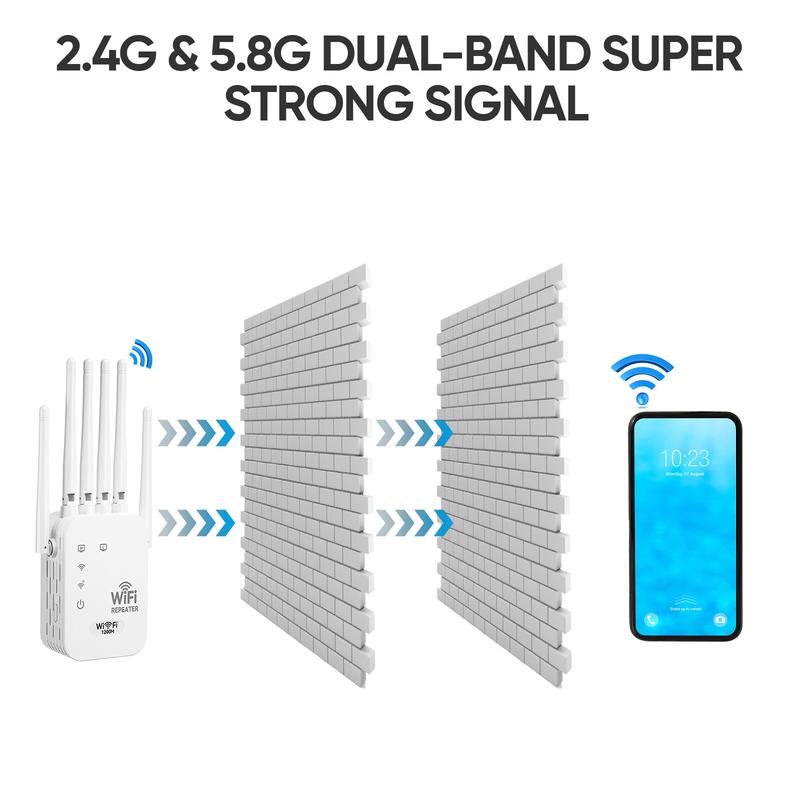WiFi Extender 2026 6-Antenna Strong Signal, 1200Mbps Dual Band (5GHz-2.4GHz) Booster-OA