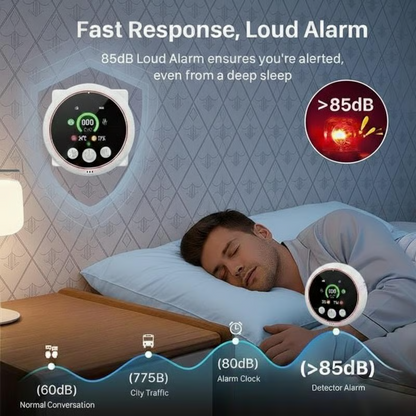 ✨5-in-1 Portable Detector with Temperature Humidity Sensors Plug-and-Play Design-ZZZ