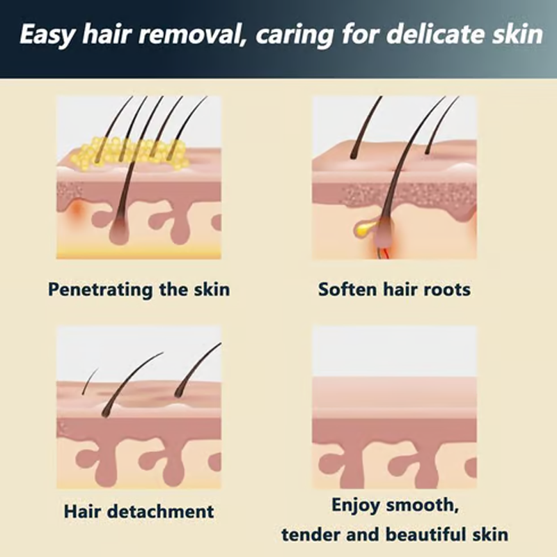 🌞 Painless Full Body Hair Removal Cream for Men & Women– Skin-friendly for all areas-ZZZ